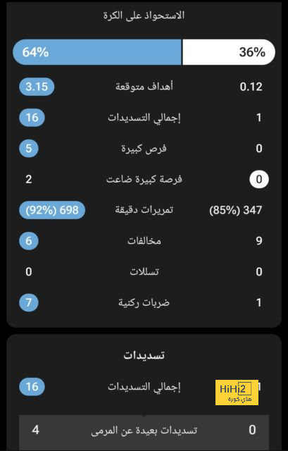 ساكا يعادل رقم بول ميرسون 