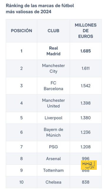 أساطير التهديف.. نيمار يتفوق على نجوم الخط الأمامى بالمنتخب البرازيلى 