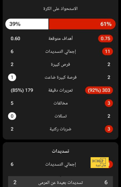 وزير المالية: موازنة 23-24 حققت فائضا أوليا بنسبة 6.1% بسبب رأس الحكمة 