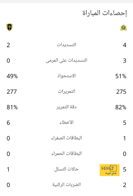 لماذا اتخذ الهلال هذا القرار بشأن نيمار؟ 