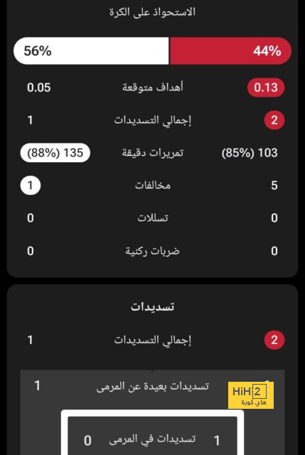 رجل مباراة ريال مدريد و قادش 