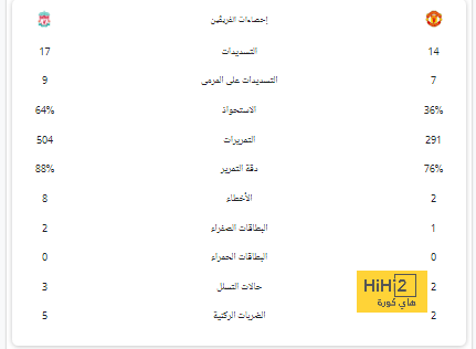 كيف حرمت تقنية الفيديو مختاري بالمر من 5 نقاط إضافية؟ | يلاكورة 