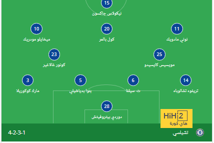 موقف برشلونة من صفقة اولمو بعد إقالة تشافي 