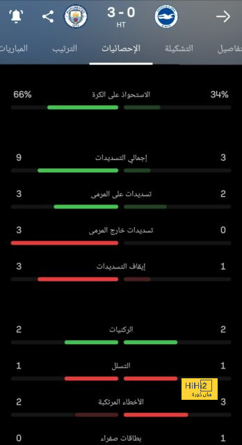 بعد رونالدو ويامال .. سقطات "بي بي سي" تتواصل وجاريث ساوثجيت الضحية الجديدة | 