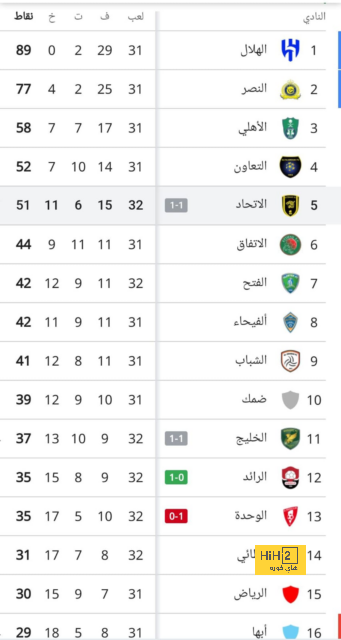 يايسله: لم أقل أن التحكيم السعودي سيء.. وهذه حقيقة رحيل ديميرال إلى تركيا - Scores 