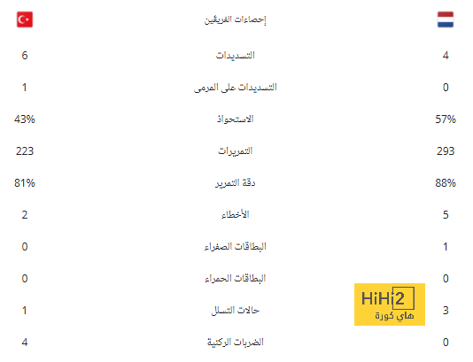 مواعيد مباريات اليوم الثلاثاء 24 - 9 - 2024 والقنوات الناقلة 