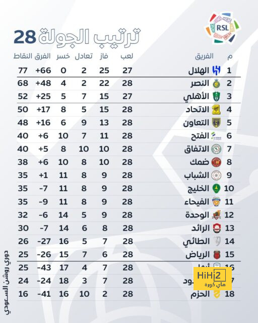 سبب تراجع منتخب إنجلترا في اليورو 