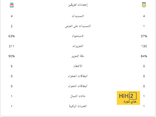 أسباب جعلت بايرن ميونخ يدفع هذا الراتب الفلكي لماني 