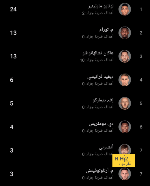 سيلتا فيجو ضد برشلونة.. ليفاندوفسكي يتصدر قائمة البارسا وغياب يامال 