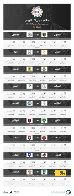 إحصائيات ديلي بليند أمام كندا 