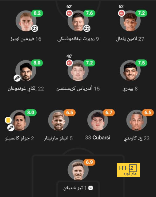 طرد رافينيا خلال مباراة برشلونة وخيتافي 