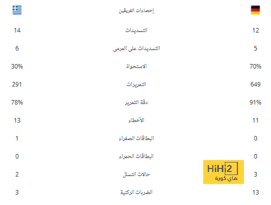 صراع بين الهلال والنصر والقادسية على هذا اللاعب 