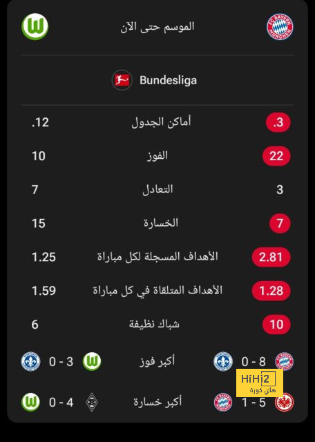 صلاح يعادل جيرارد على ملعب آنفيلد 