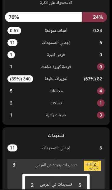 صدمة داخل ريال مدريد بسبب ميندي وسيبايوس..! 