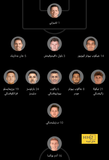 الكشف عن قائمة الهلال لمعسكر النمسا 