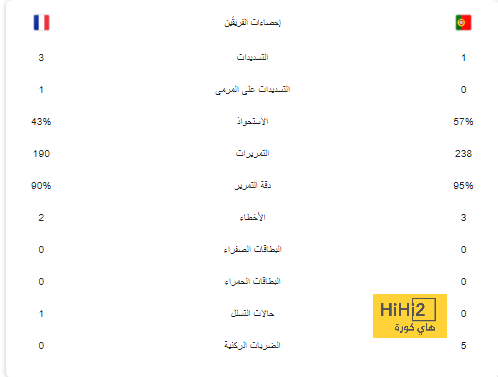 على رأسهم أنشيلوتي.. 3 مرشحين لجائزة مدرب شهر أغسطس بالليغا 