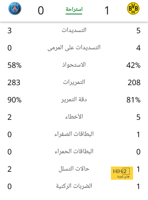 العنصرية في إسبانيا … يجب أن تتوقف ضد الجميع وليس فينيسيوس فقط 