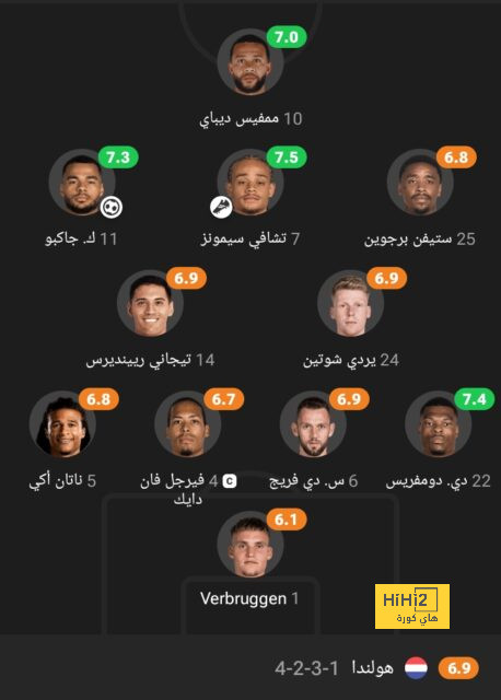 25 دقيقة.. تقييم لاعبي مانشستر يونايتد أمام فولهام 