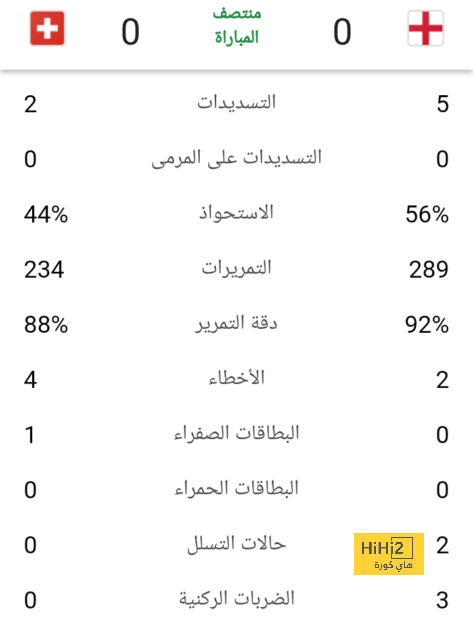 كاسيميرو ليس أخر صفقات مانشستر يونايتد 