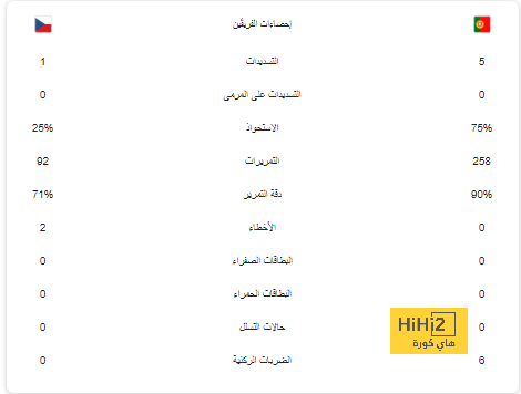 موقف ساندرو تونالي من الانضمام إلى أحد كبار إنجلترا 