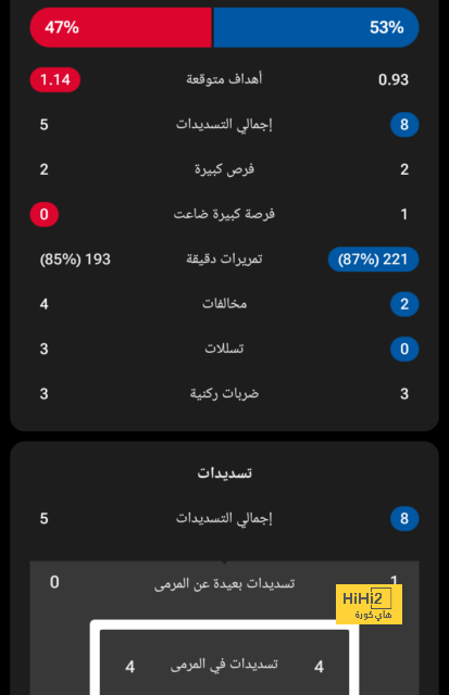 تقييم مانشستر سيتي بعد الفوز على إيفرتون في الدوري الانجليزي 