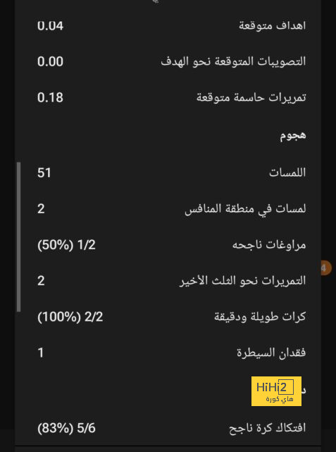 أرقام لونين وكيبا مع الريال في الموسم الحالي 