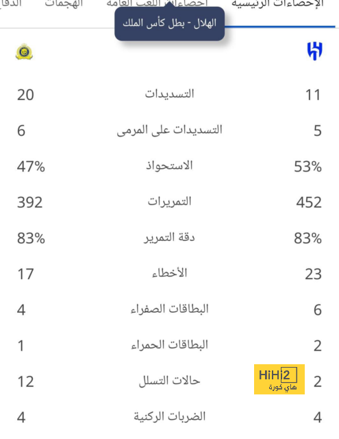 رافينيا يسير على خطى فينيسيوس 