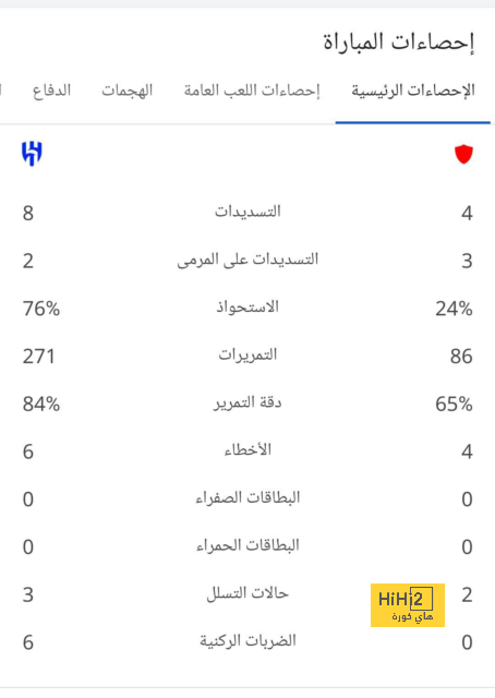 بالأرقام … مباراة مميزة لـ غفارديول رغم الخسارة أمام اليونايتد 