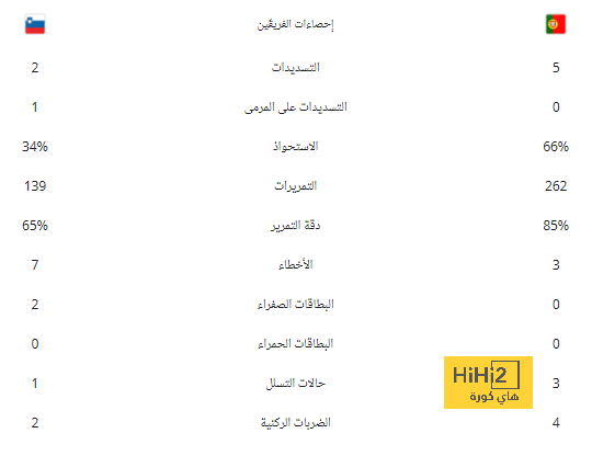 الأهلي يواصل عروضه الباهتة ويتعادل مع الاتفاق سلبيًا! | 