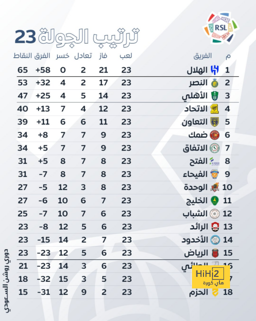 بعد فشل الهلال في ضمه .. عملاق سعودي جديد يسعى وراء سون هيونج مين | 