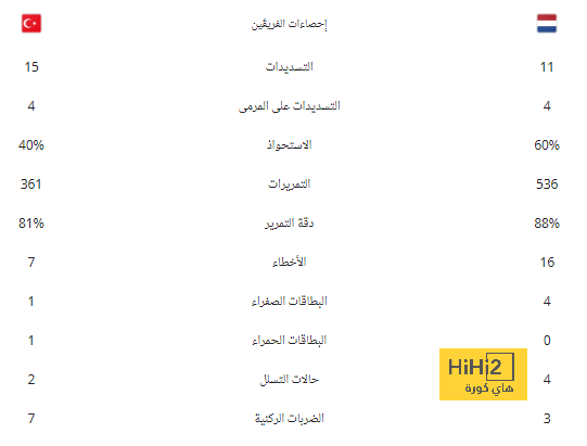 الهلال الأول سعوديا وقاريا.. تعرف على ترتيب باقي فرق دوري روشن 