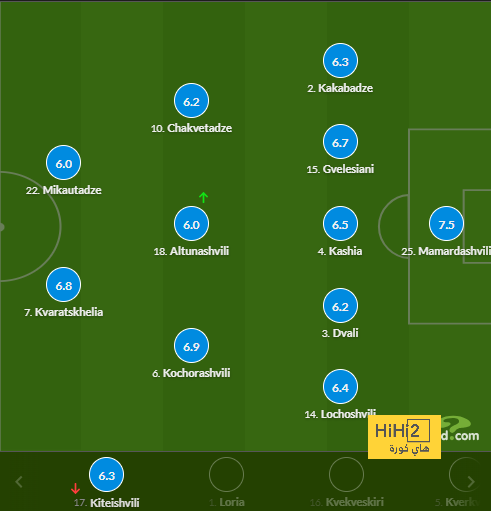 التحدي المقبل لـ الاتحاد بعد الهزيمة أمام الهلال 