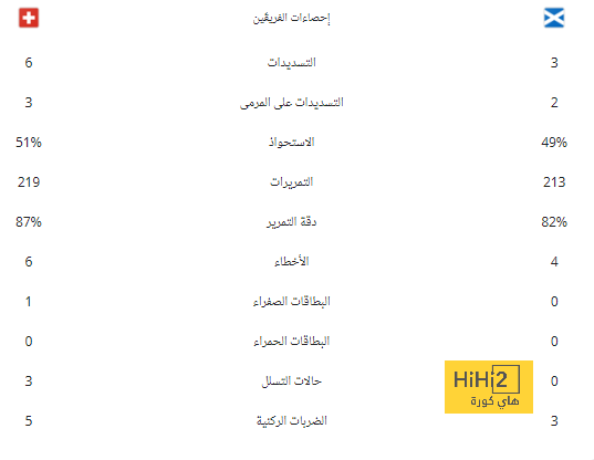 مودريتش: لا أطيق الانتظار حتى ألعب ضد الأرجنتين 