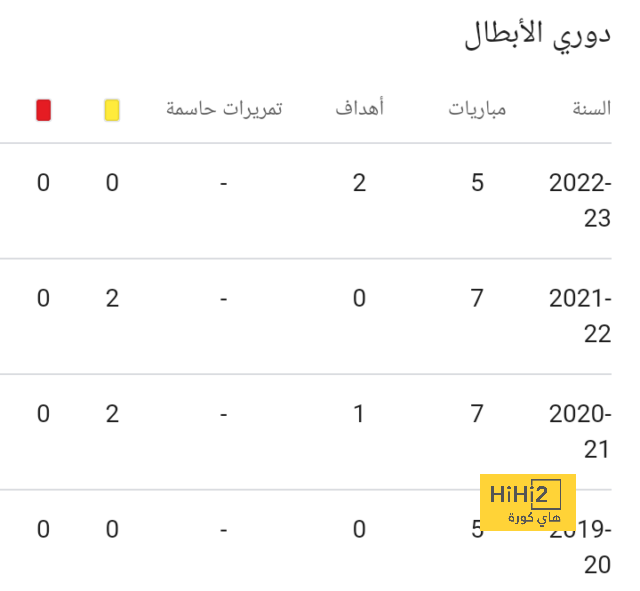 سجل قوي لـ ماسيميليانو أليجري أمام هيلاس فيرونا 