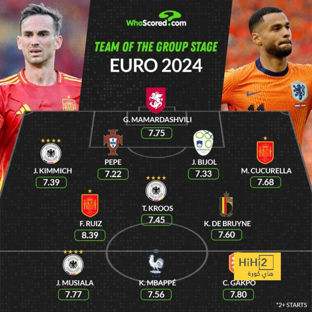 ترتيب جواو بقائمة نجوم لعبوا لأتلتيكو مدريد وتشيلسي 