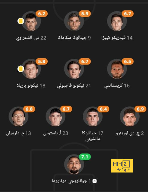 رسميا .. هالاند ينفرد برقم قياسي تاريخي في البريميرليج 