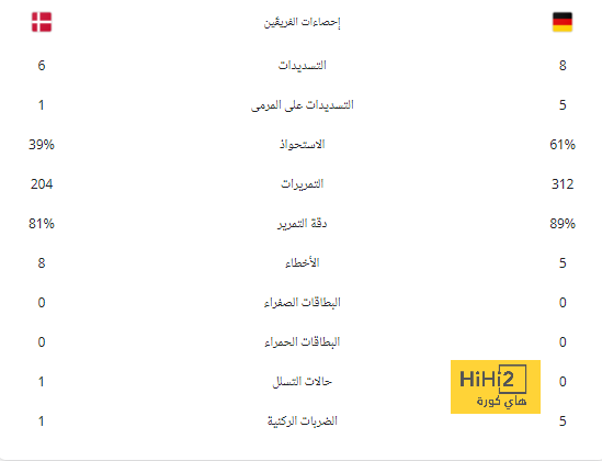 مميزات عديدة في صفقة إنتقال بيروني إلى مانشستر سيتي 