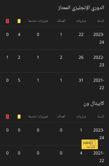 جوبي بيلينجهام يتلقى إنذارًا مبكرًا من الذكاء الاصطناعي بشأن مستقبله - Scores 