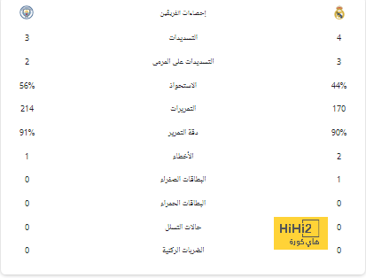 مشكلة وحيدة قد تحرم البرازيل من حلم الفوز بالمونديال! 