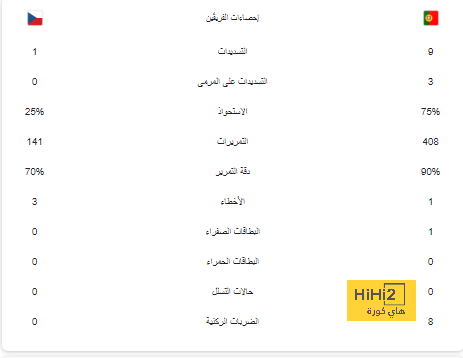 "لقد صدمني" .. ريو فيرديناند يكشف موعد اعتزال كريستيانو رونالدو | 