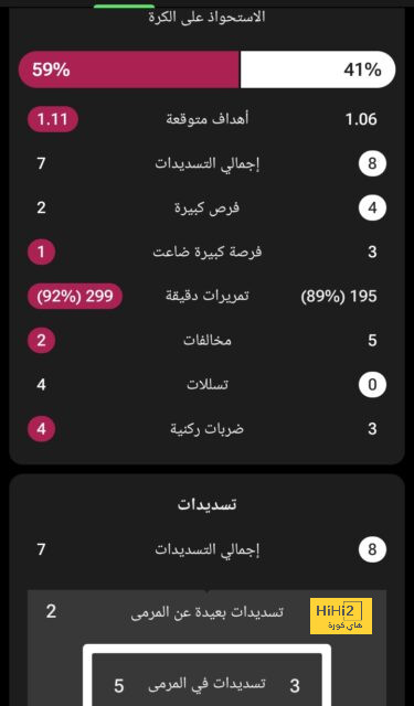 تشكيلة ريال مدريد المتوقعة مع كيليان مبابي 