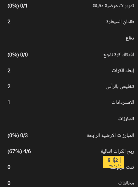 انتر ميلان يفعلها للمرة الخامسة أمام الإنجليز 