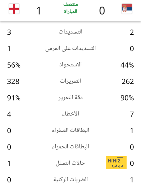 الاكوادور اول من يفعلها في تاريخ المونديال ! 