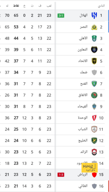 رسميًا.. مانشستر يونايتد يعلن رحيل المدير الرياضي | يلاكورة 