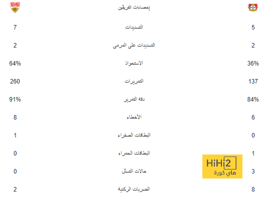 تصرف ميسي مع رودريغو … لا يمكن أن يمر مرور الكرام 