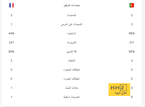 أخبار الهلال اليوم |"هاتوا الهلالي" تُثير الرعب، والدوسري خارج لقاء الحزم | 