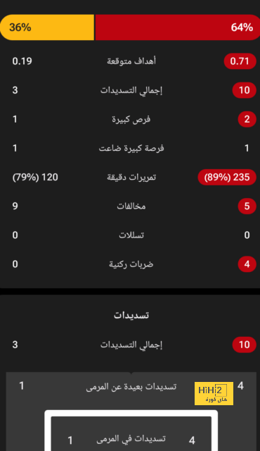 كرواتيا تخوض أول مران استعدادا لمواجهة تونس فى كأس عاصمة مصر.. صور 