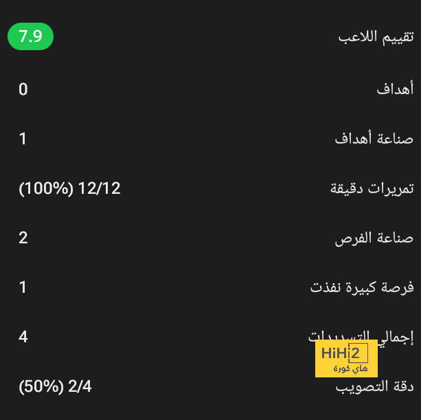 هل يتمكن غوارديولا من معادلة رقم مانشستر يونايتد التاريخي؟ 