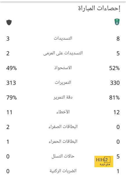 روبي الشجاع بعد خسارة ألميريا: أتحمل المسؤولية بالكامل 