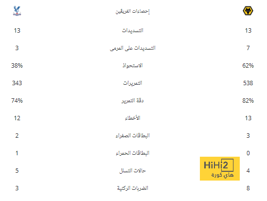 4 انتصارات وتعادلان في «الجولة العاشرة» بدوري الأولى  - 